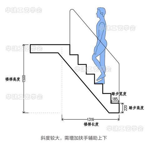 一階樓梯高度|【樓梯高度】揭秘樓梯高度的秘密：踏步與台階的黃金。